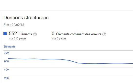 Données structurées du Google Search Console