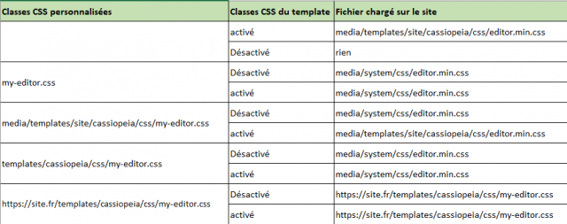 Cliquez sur l'image pour l'afficher en taille normale

Nom : tiny-perso.png 
Affichages : 91 
Taille : 118,5 Ko 
ID : 2040871