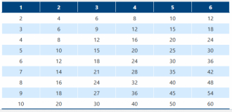 Cliquez sur l'image pour l'afficher en taille normale  Nom : googlesheet-csv.png  Affichages : 0  Taille : 49,4 Ko  ID : 2047375