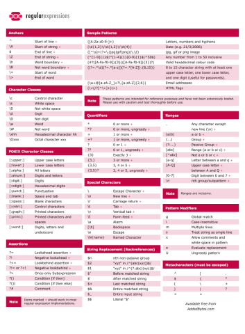 Cliquez sur l'image pour l'afficher en taille normale  Nom : regular-expressions-cheat-sheet-v2.png  Affichages : 0  Taille : 98,0 Ko  ID : 2051651